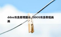 ddos攻击原理图示_DDOS攻击教程画画