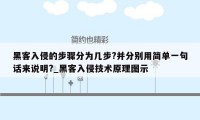 黑客入侵的步骤分为几步?并分别用简单一句话来说明?_黑客入侵技术原理图示